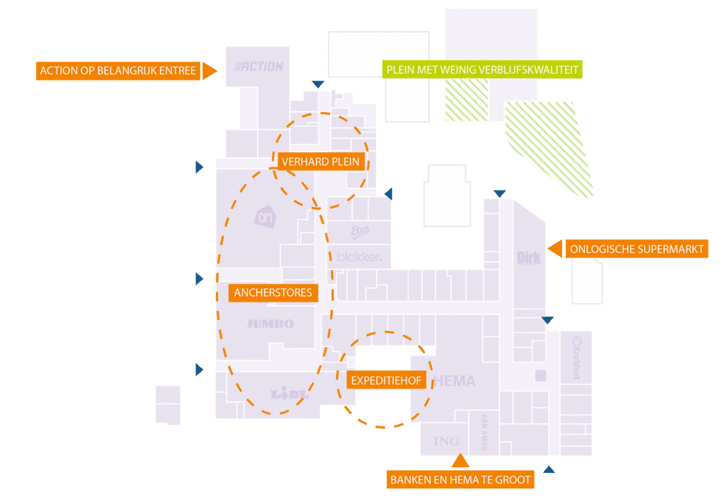 Een schema voor de ontwikkelstrategie voor Keizerswaard