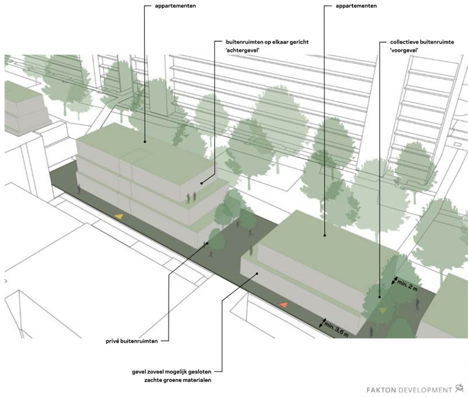 Een schema van een ontwikkeling van de kareldoormanlaan als paviljoens in het groen