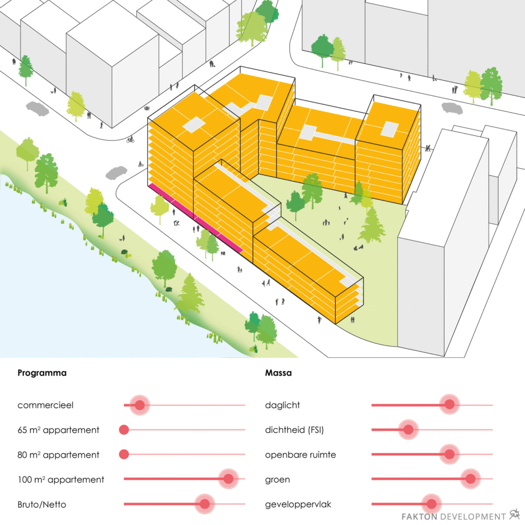 Een diagram die aantoont aan welke knoppen gedraaid kan worden bij een ontwikkeling van een gebied.