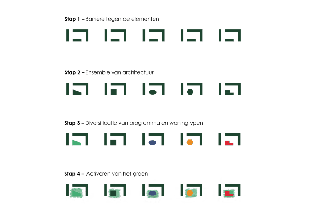 Strategie in stappen