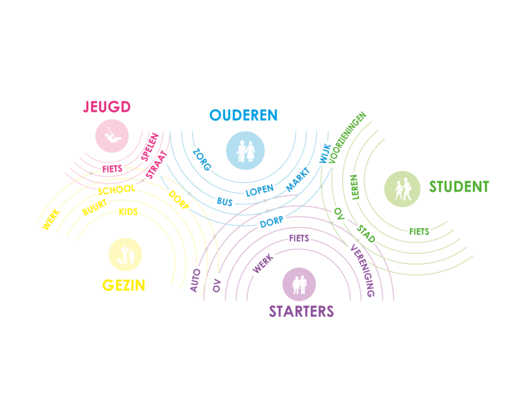 Van individuele zorg naar collectieve gezondheid